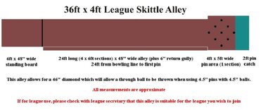 Premium Portable Skittle Alley 36ft x 4 to 5 foot with return gulley