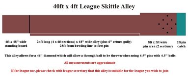 Premium Portable Skittle Alley 36ft x 4 to 5 foot with return gulley